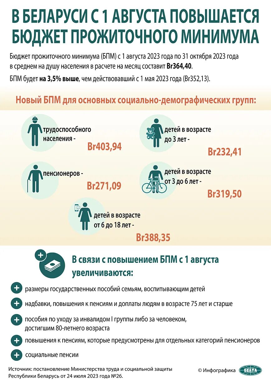 Прожиточный минимум беларусь сегодня. Прожиточный минимум на детей в 2025 году. прожиточный минимум беларусь. сохранение прожиточного минимума на ребенка. прожиточный минимум в коми на 2025.