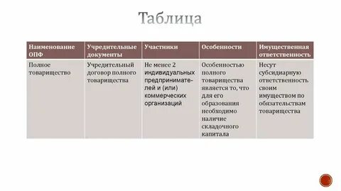 Обязательства по числу участников