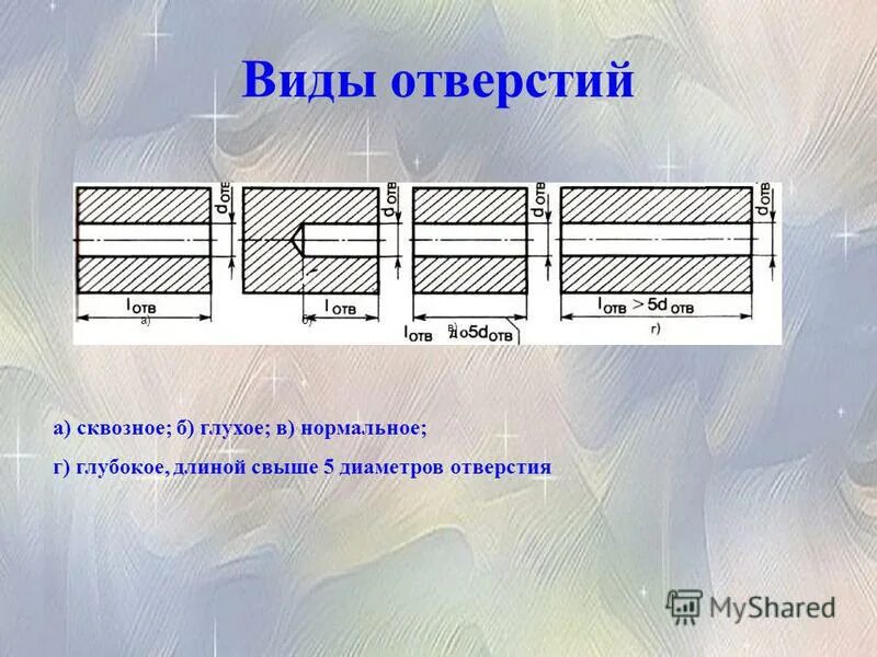 Сквозное и несквозное отверстие. Кусок кожи. Пробивать на коже дырки для сшивания. Наличием сквозных отверстий отличается кожа. Отверстия на полотне кожи.
