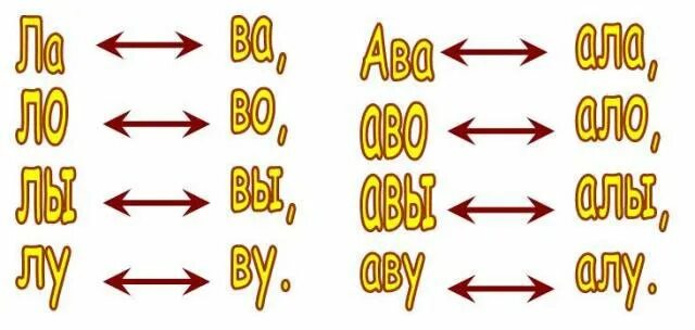 Дифференциация звуков в слогах. Дифференциация звука л в слогах. дифференциация в-л в слогах и словах. дифференциация звука л- в в слогах и словах. дифференциация л-р материал в слогах.