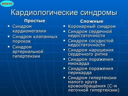 Основные сердечно сосудистые синдромы