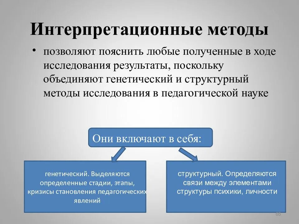 Какой метод позволяет определить. Интерпретационные методы. интерпретационные методы психологического исследования. интерпретационные методы в психологии. интерпретационный метод исследования в психологии.