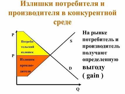 Продан излишек материалов