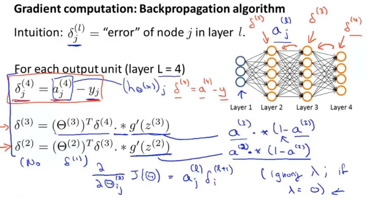 Алгоритм обратной ошибки. Back propagation алгоритм. Backpropagation в нейронных сетях. Метод обратного распространения(backpropagation). Формула backpropagation.