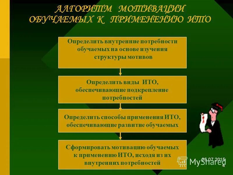 внутренние потребности. этапы формирования мотивации. этапы процесса мотивации в менеджменте. его придает ему личностный смысл и значимость. этапы формирования мотивации к применению ито.