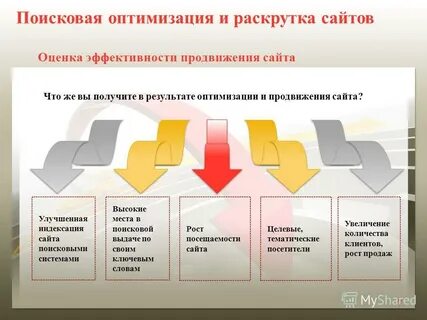 Оценка эффективности продвижения