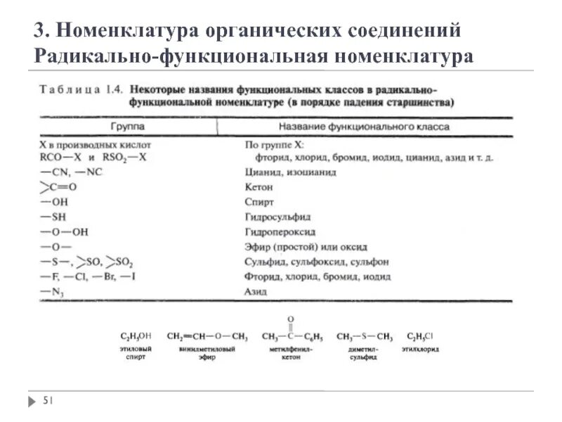 Номенклатура июпак спиртов. Функционально радикальная номенклатура. Заместительная и радикально-функциональная номенклатура разница. Родоначальная структура в радикально-функциональной номенклатуре. Название по радикально-функциональной номенклатуре.