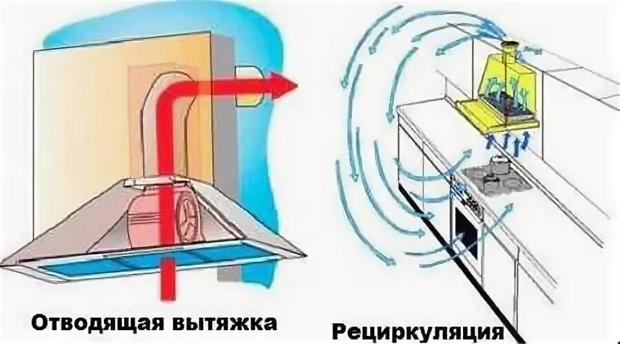 Как работает вытяжка