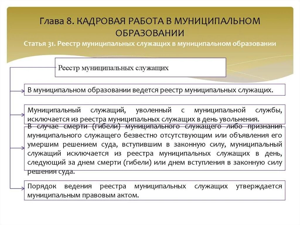 Глава муниципального образования является муниципальным служащим
