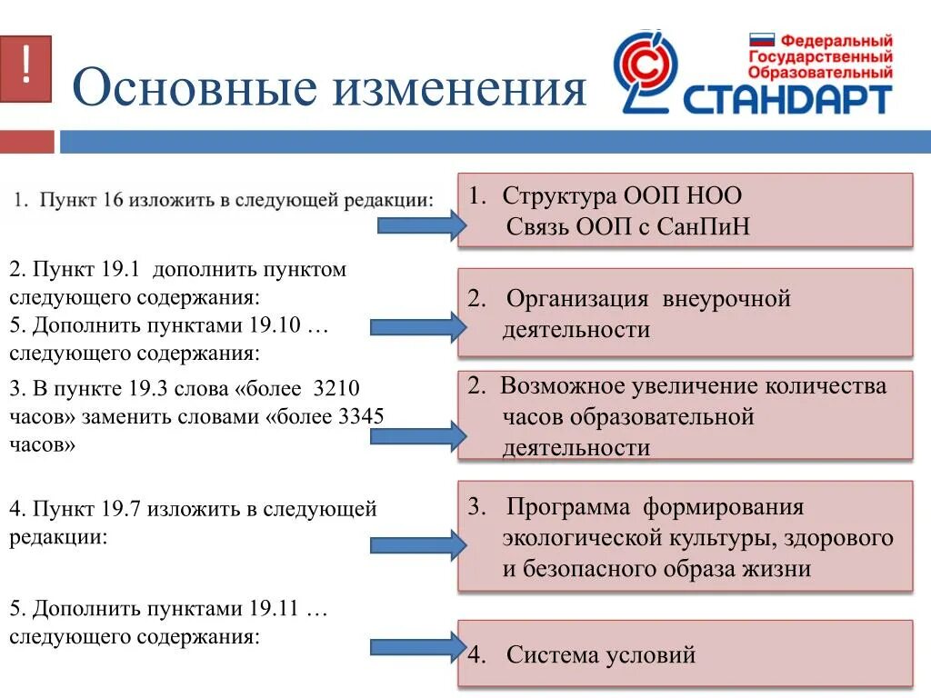 Общий образовательный сайт. Структура ООП НОО. Связь ООП С учебным планом. Разделы ООП НОО взаимосвязь. 3.4 ООП НОО.