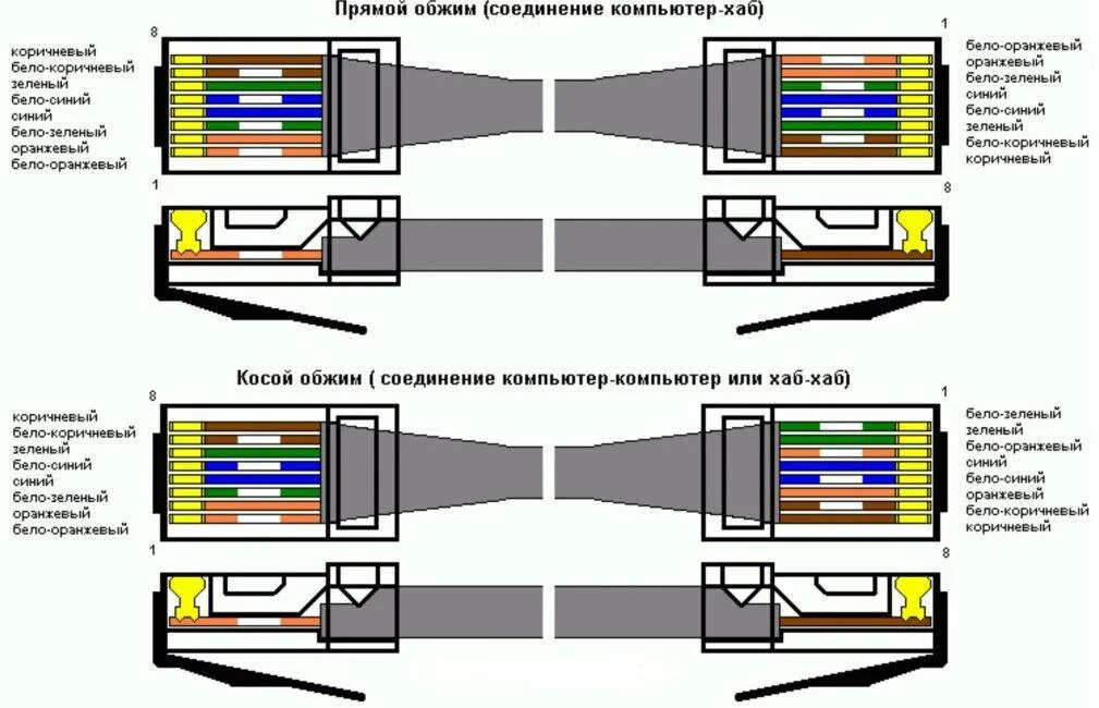 Коннектор для витой пары RJ-45 распиновка. Обжать коннектор RJ-45 схема. Обжим коннектора RJ-45 распиновка. Витая пара разъем RJ-45 распиновка. Соединение rj 45