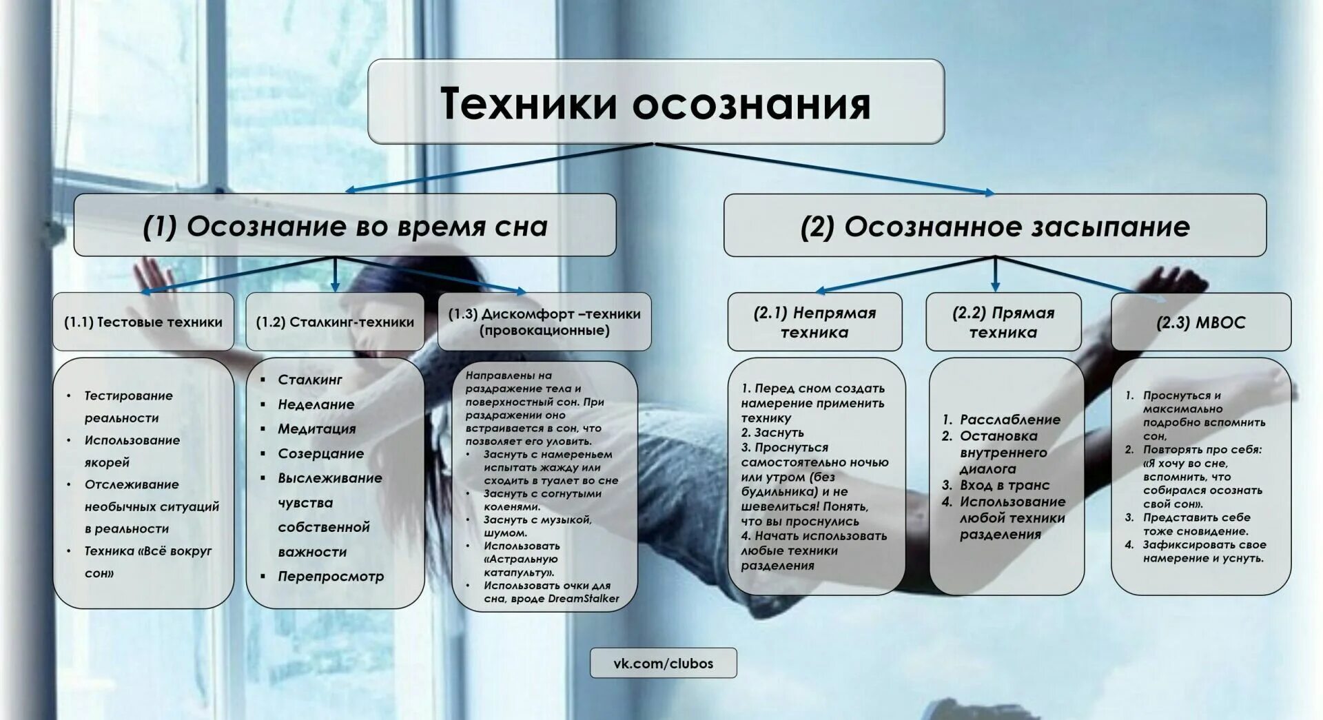 Как попасть мир снов. Как попасть в осозныный Сун. Как попасть в осознанный сон. Методы погружения в осознанный сон. Как попасть во созноный сон.