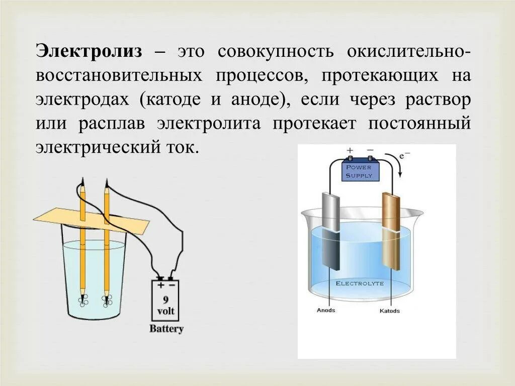 Энергия разложения воды. Электролиз растворов веществ схема. Схема процесса электролиза. Схема процесса электролиза анод катод. Электролиз растворов на катоде.