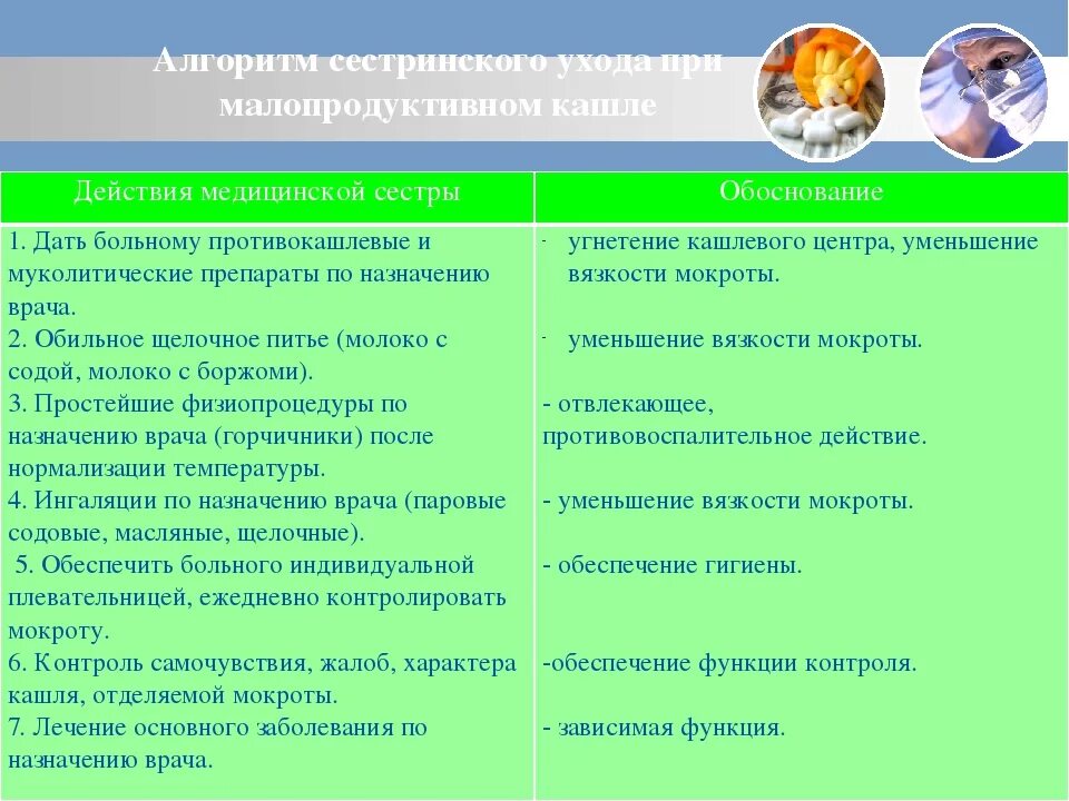 План ухода за пациентом при бешенстве. Сестринский процесс при Сухом кашле алгоритм. План сестринского ухода кашель у детей. Сестринский процесс при кашле с мокротой. Кашель план сестринских вмешательств.