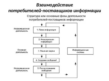 Задачи поставщик потребитель