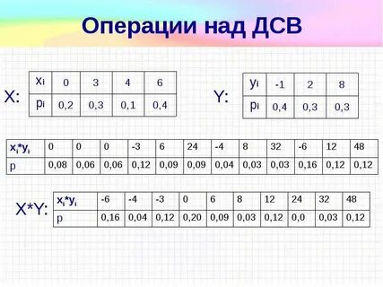 Операции над величинами