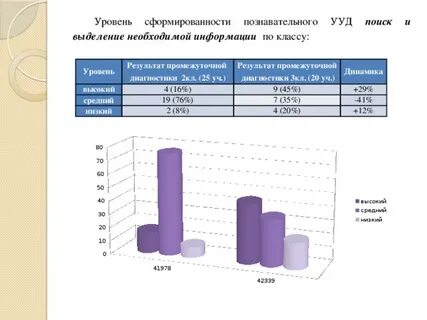 Методы выявления уровня сформированности ууд