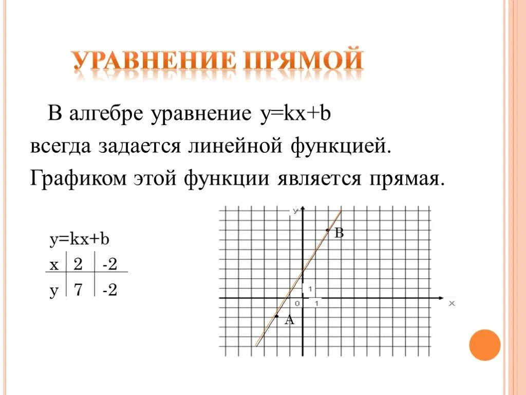 Прямая y kx 1. Уравнение прямой график. Уравнение прямой на графике. Уравнение y=KX. Уравнение прямой и функция прямой это.