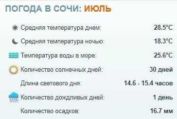 Прогноз адлер на сегодня по часам