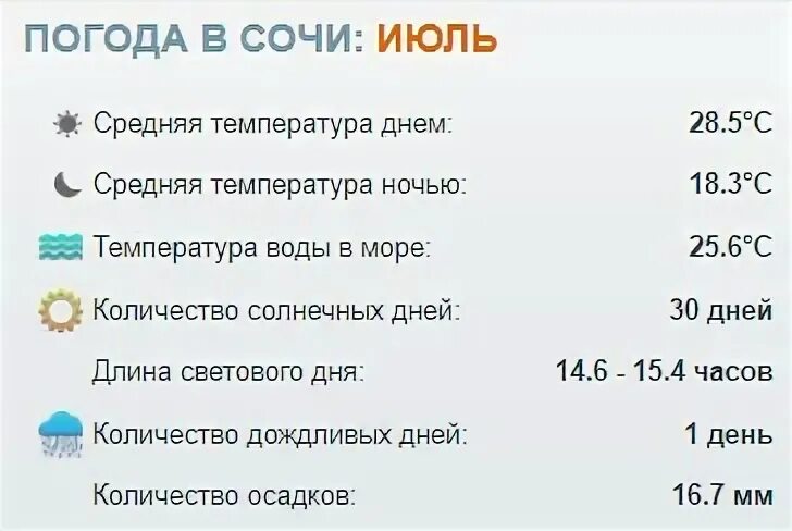 Температура воды 14