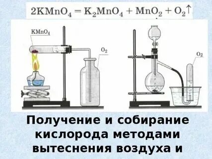 Получение газов в химии