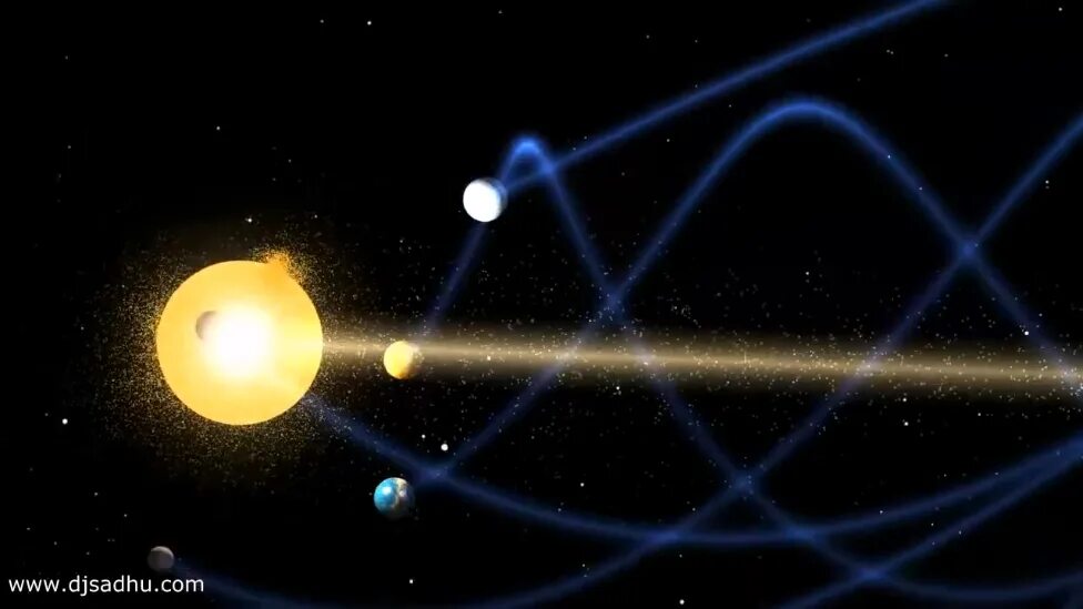 Путь движения планет вокруг солнца. Модель движения солнечной системы. Спиральное движение солнечной системы. Движение планет солнечной системы. Модель движения планет вокруг солнца.