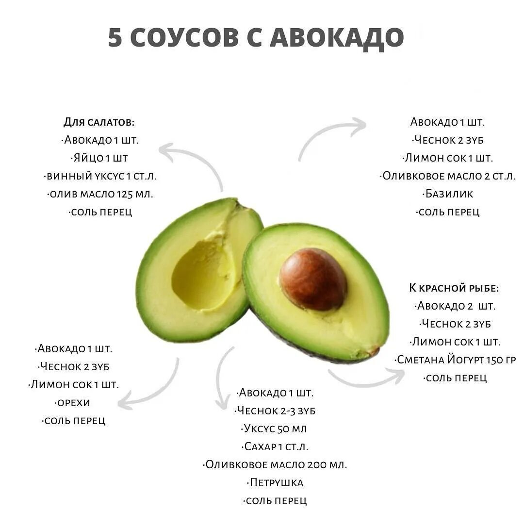 Чтоб быстрее поспело авокадо. Авокадо какие витамины содержит авокадо. Содержание полезных веществ в авокадо. Авокадо характеристика плода. Чем полезно авокадо.