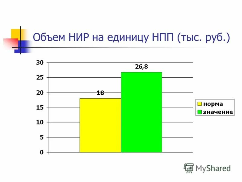 Объём научно-исследовательчаой работы. Объем нир. Объём научно-исследовательской работы. Объем научно исследовательской работы. Объем нир.