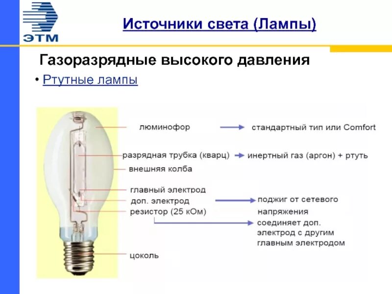 Другие источники света по. • Газоразрядные лампы высокого давления(дуговые ртутные лампы –ДРЛ). Лампы люминесцентные дуговые ртутные высокого давления ДРЛ 1000(12)-3. Схема включения газоразрядных ламп низкого давления. Светильники ртутные высокого давления ДРЛ.