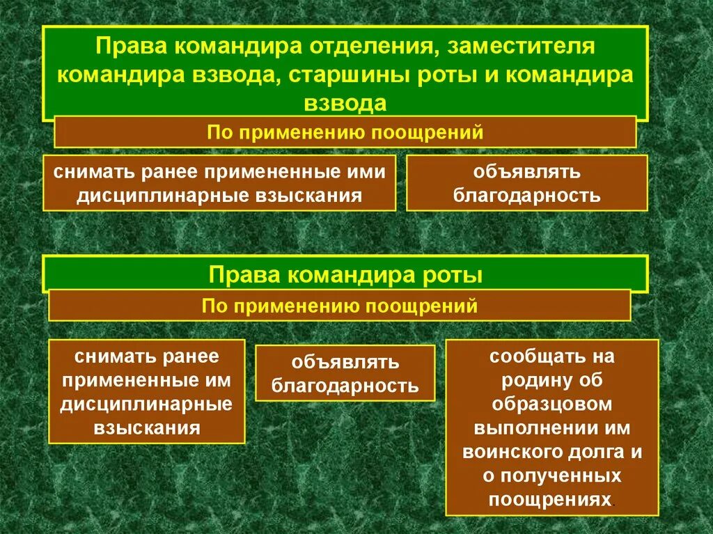 Воинское поощрение. Укрепление воинской дисциплины. Воинская дисциплина, поощрения и взыскания. Виды воинской дисциплины. Дисциплинарных поощрений для военнослужащих.