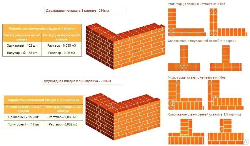 Сколько кирпичей облицовочной кладки. Размер кладочного кирпича одинарного. Типоразмер кирпича 250х65х60. Размер кирпича 1.4. Размер кирпича стандарт.