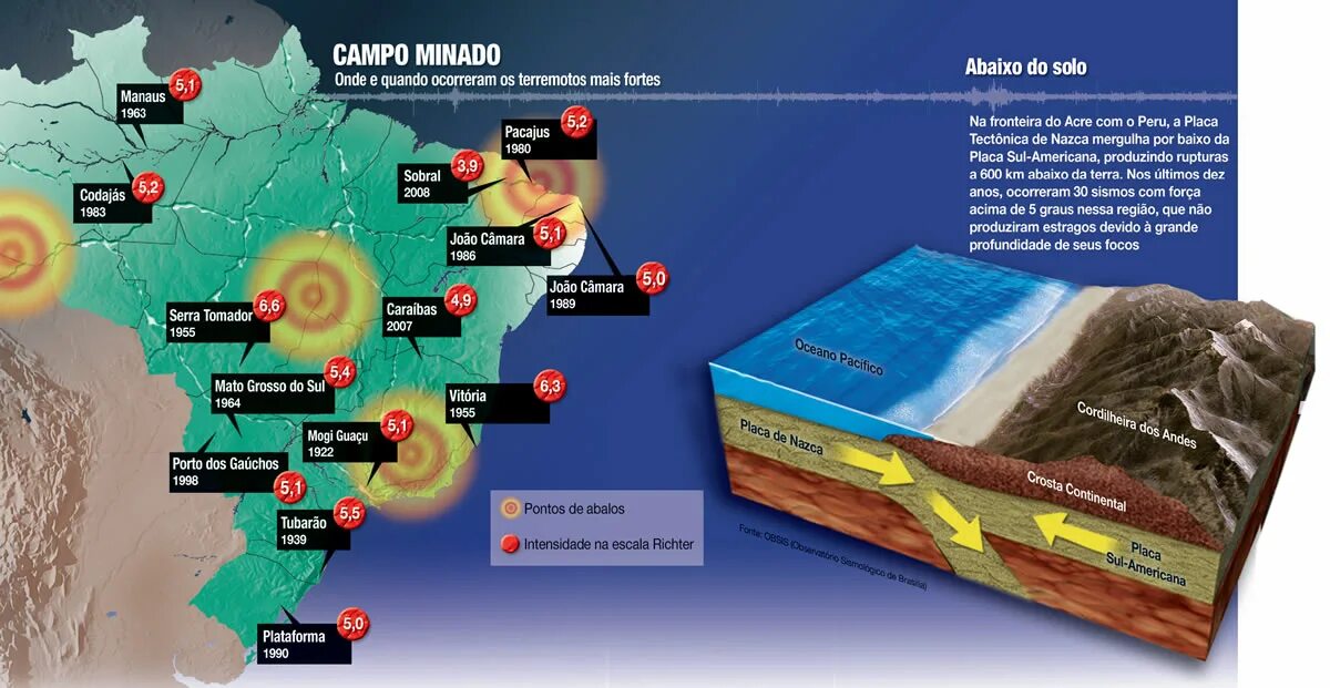 Raiva no brasil ilysam. Terremoto ландшафт. María terremoto певица. Terremoto Спасск. Orest terremoto normal.