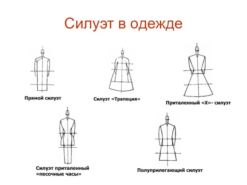 Покрой какие бывают. Силуэты одежды. Виды силуэтов. Основные силуэты в одежде. Типы силуэтов одежды.