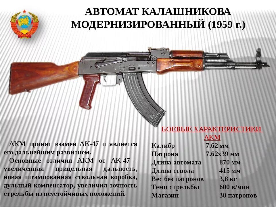 Автомат АКМ 7.62. АКМС 5.45 автомат. АК-74 автомат Калибр 7.62. Вес автомата АКМС 7.62. Вес ак 74 со снаряженным магазином