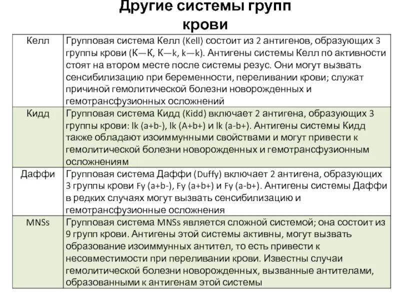 Антигены первой группы. Система Келл группы крови. Kell группа крови. Группа крови системы kell. Другие системы групп крови.