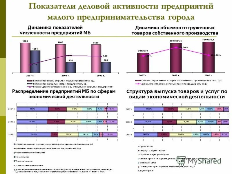 К малым предприятиям относятся предприятия с численностью. Малые предприятия критерии 2022. Малый бизнес критерии. К малым предприятиям относятся предприятия с численностью. Средний бизнес критерии 2022.