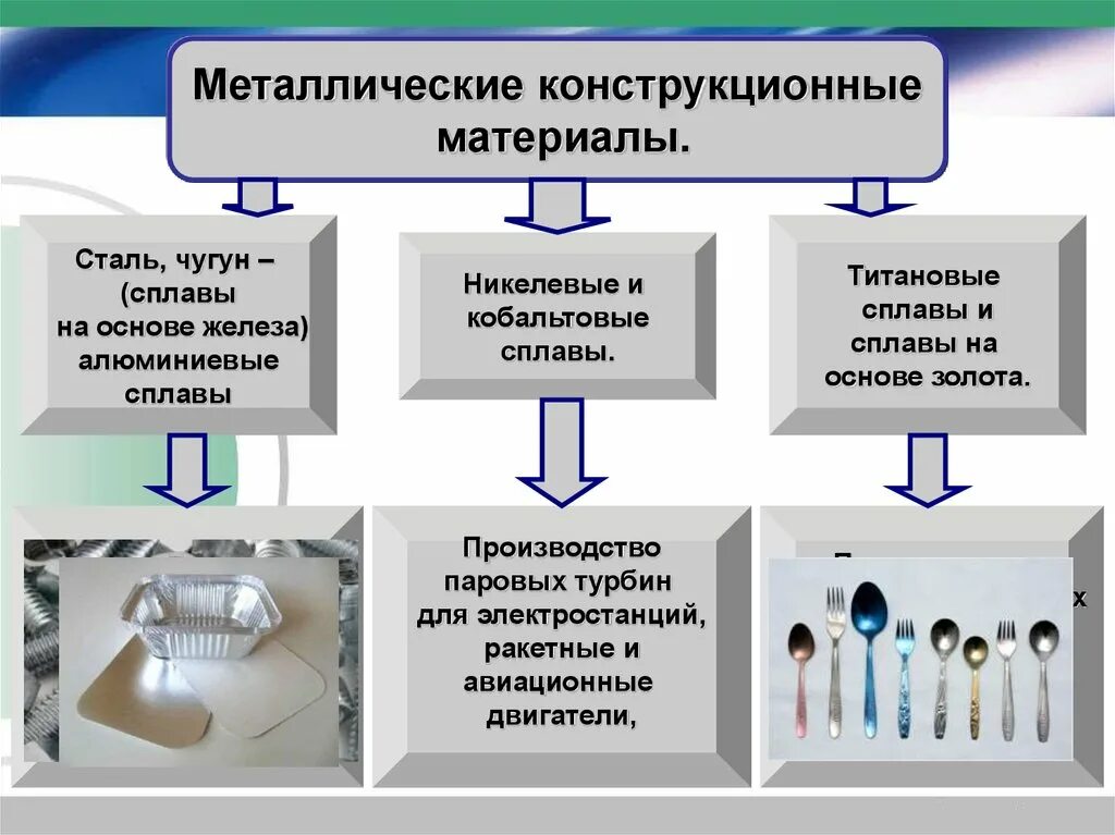 Конструкционные материалы применяют. Металлические конструкционные материалы. Конструкционные материалы металлы. Конструкционные металлы и сплавы. Конструкционные материалы метал.