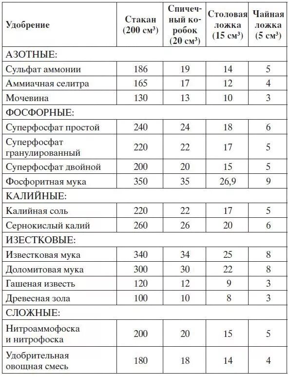Сколько грамм в самаре