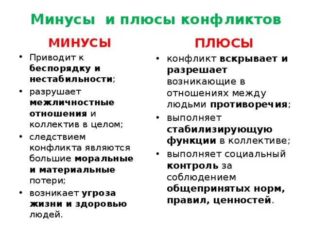 Плюсы и минусы социальных конфликтов. Плюсы и минусы разрешение конфликта. Плюсы конфликтов в обществе. Плюсы межличностных конфликтов. Сотрудничество плюсы и минусы