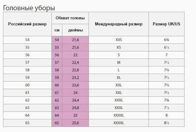 Окружность головы см. Таблица размеров головных уборов. Окружность головы и размер головного убора. Размеры головного убора таблица размеров. Обхват головы и размер головного убора.