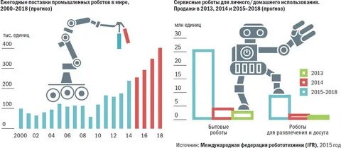 Темпы технического прогресса
