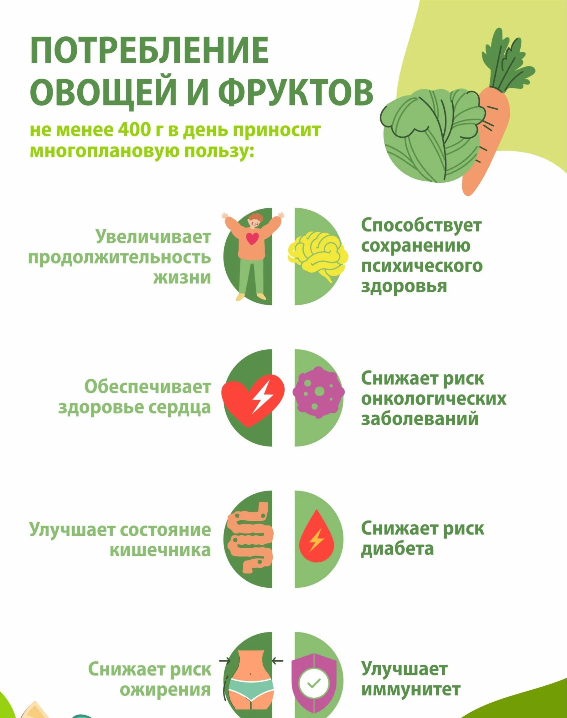 Фруктовая неделя. Неделя популяризации потребления овощей и фруктов. Потребление овощей. Инфографика овощи и фрукты. Польза овощей и фруктов.