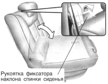 Открыть сиденья