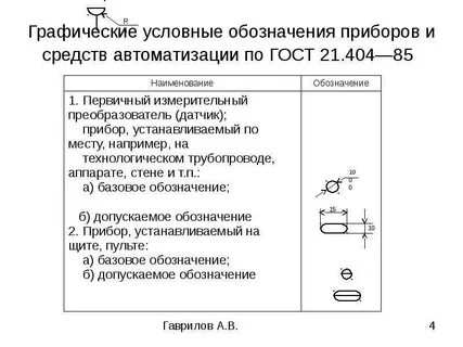 Обозначения приборов на чертежах