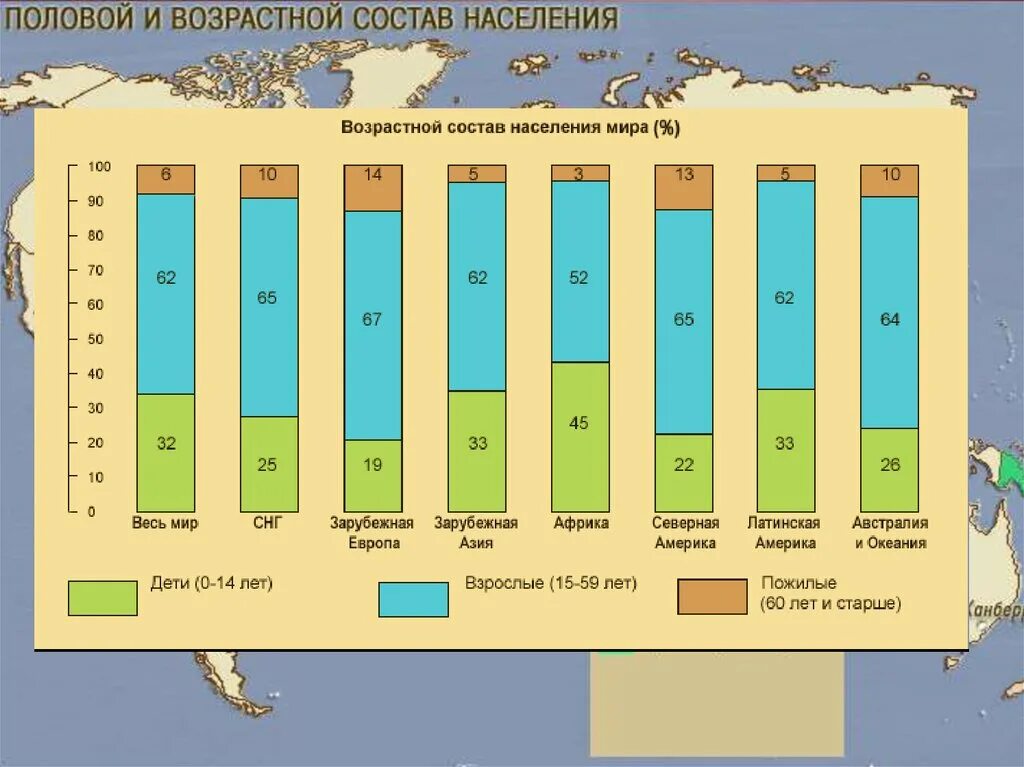 Какое население преобладает в азии. Возрастной состав населения азии. возрастно половой состав населения зарубежной азии. возрастная структура населения зарубежной азии. возрастно половой состав населения азии.