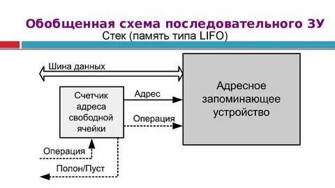 Последовательные зу