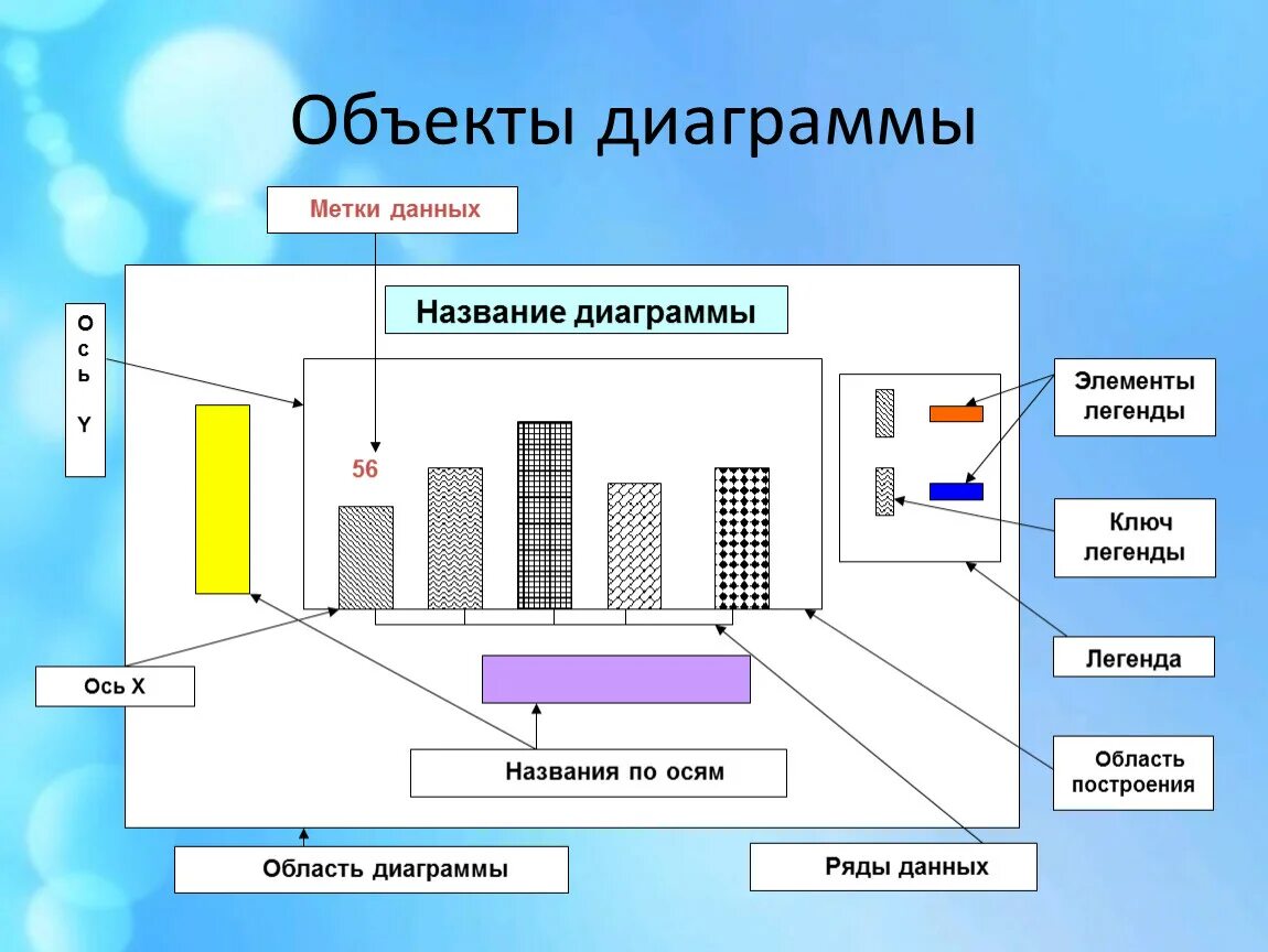 Элементами называют объекты