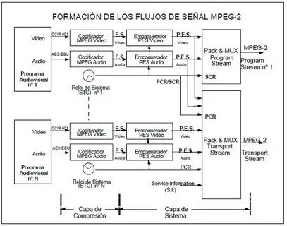 Mpeg 2 video