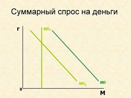 Быстрый спрос