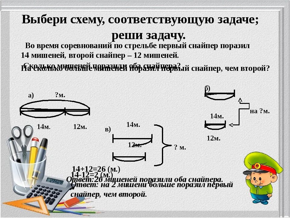 Схемы к задачам. Как сделать схему к задаче. Схемы к задачам по математике. Схема решения задач. Реши задачу в праздничном концерте участвовали 3